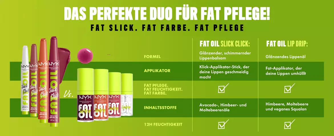 Info-Grafik zum Vergleich des Fat Oil Slick Click und des Fat Oil Lip Drip
