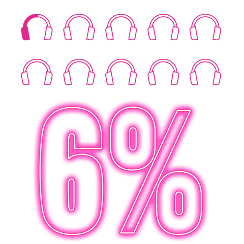 6%