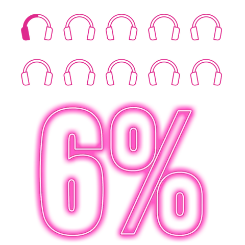 6%